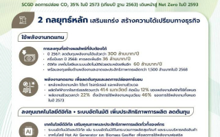 SCGD เร่งเครื่องสู่ Net Zero 2593 เดินหน้าลงทุน หนุนพลังงานสะอาด