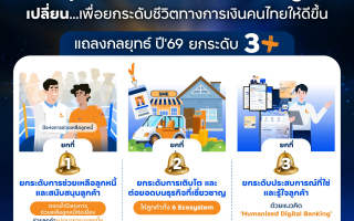 ทีทีบี ประกาศกลยุทธ์ ปี 2569 “Empower Your REAL Change” 