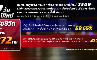 อุบัติเหตุทางถนน “ช่วงเทศกาลปีใหม่ 2569”  บริษัท กลางคุ้มครองผู้ประสบภัยจากรถ 