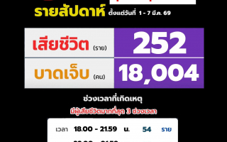 เอ็ม บี เค รับการประกาศเกียรติคุณ กิจกรรมลดก๊าซเรือนกระจก  (2)