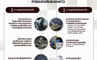 SCGD เผยไตรมาส 3 และ 9 เดือน ปี 2568 กำไรเพิ่ม 37% ท่ามกลางความท้าทายเศรษฐกิจ SCGD เผยไตรมาส 3 และ 9 เดือน ปี 2568 กำไรเพิ่ม 37% ท่ามกลางความท้าทายเศรษฐกิจ